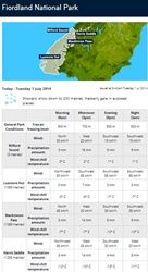 フィヨルドランド国立公園の天気予報