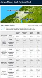 マウントクック国立公園の天気予報