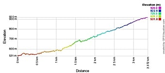 キーサミット高低差表