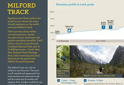 PDF版ミルフォードトラックパンフレット
